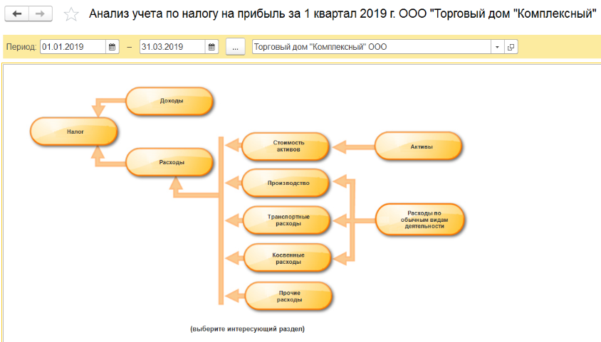 Операция бухгалтерский и налоговый учет в 1с что это