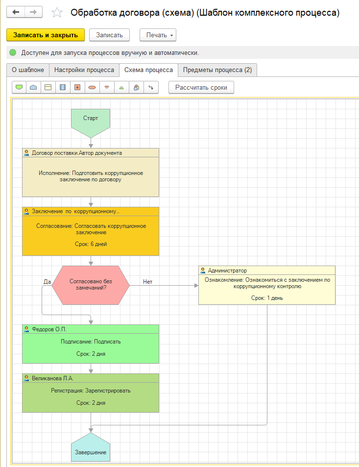 Процесс согласования договора схема